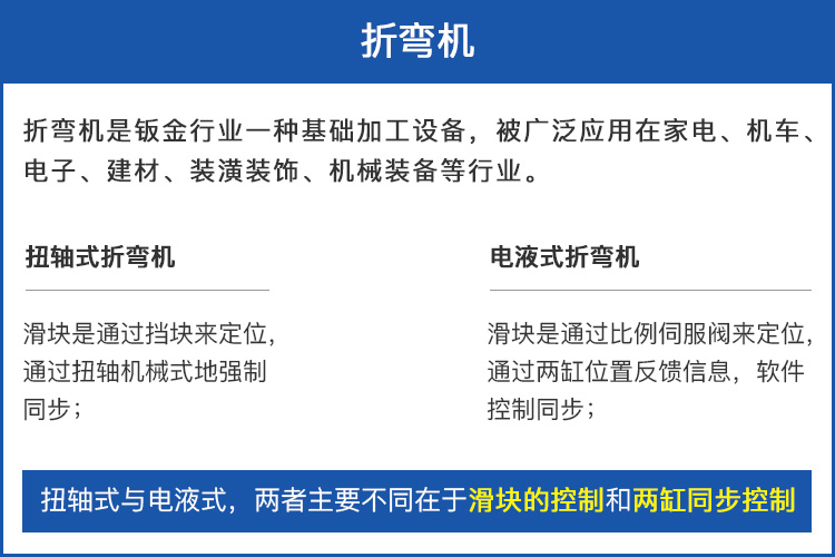 折弯机分类.jpg 折弯机分类.jpg