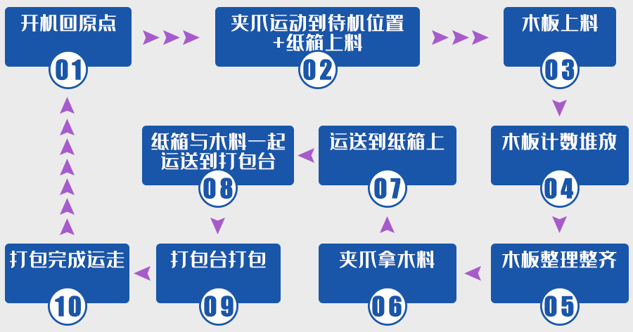打包机流程图.jpg