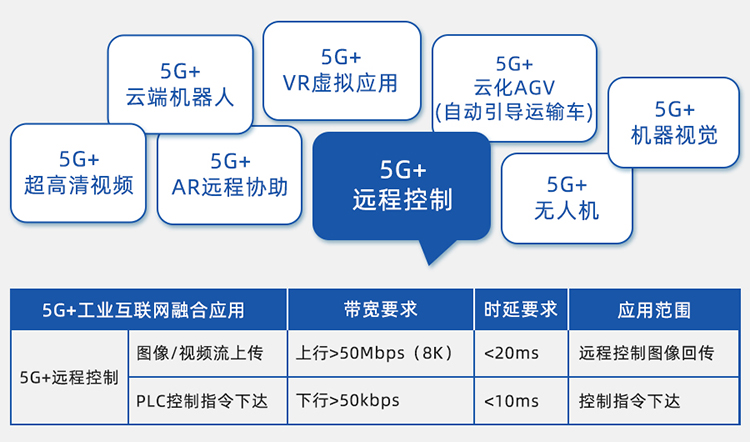 5G+远程节造.jpg 5G+远程节造.jpg