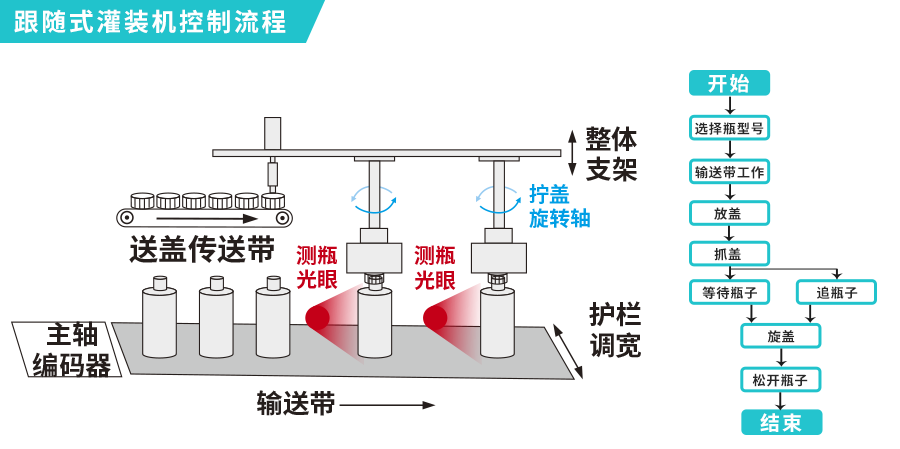 节造流程.png