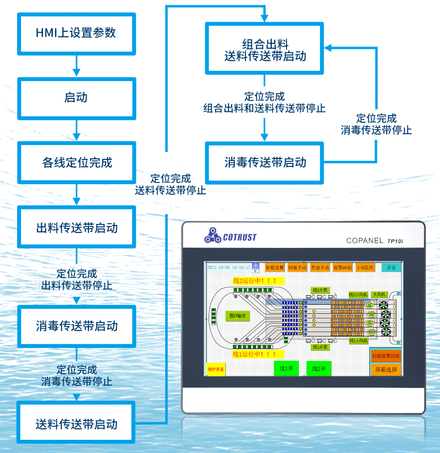 流程.gif 流程.gif