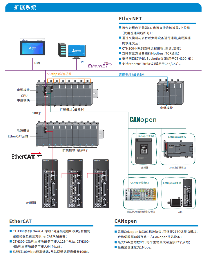 JDB电子CTH300-3.png