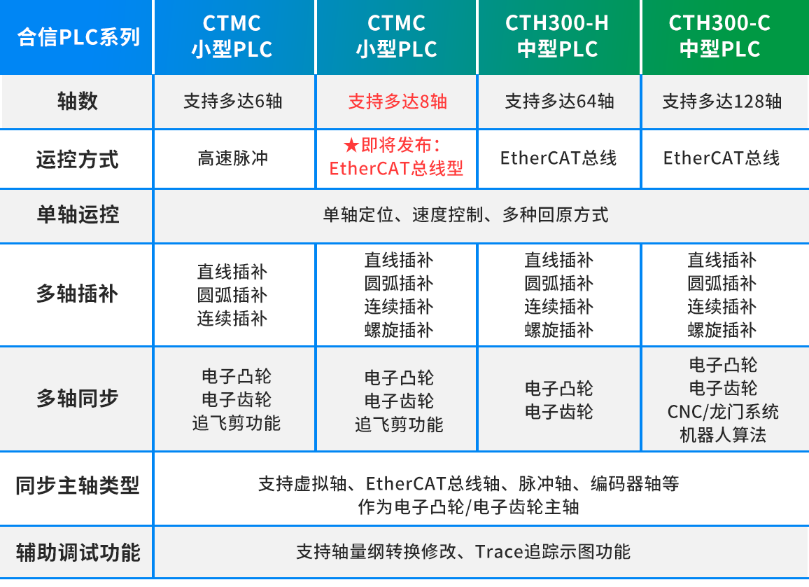 表格.png 表格.png