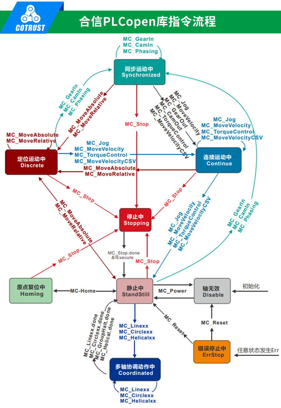 流程.png 流程.png