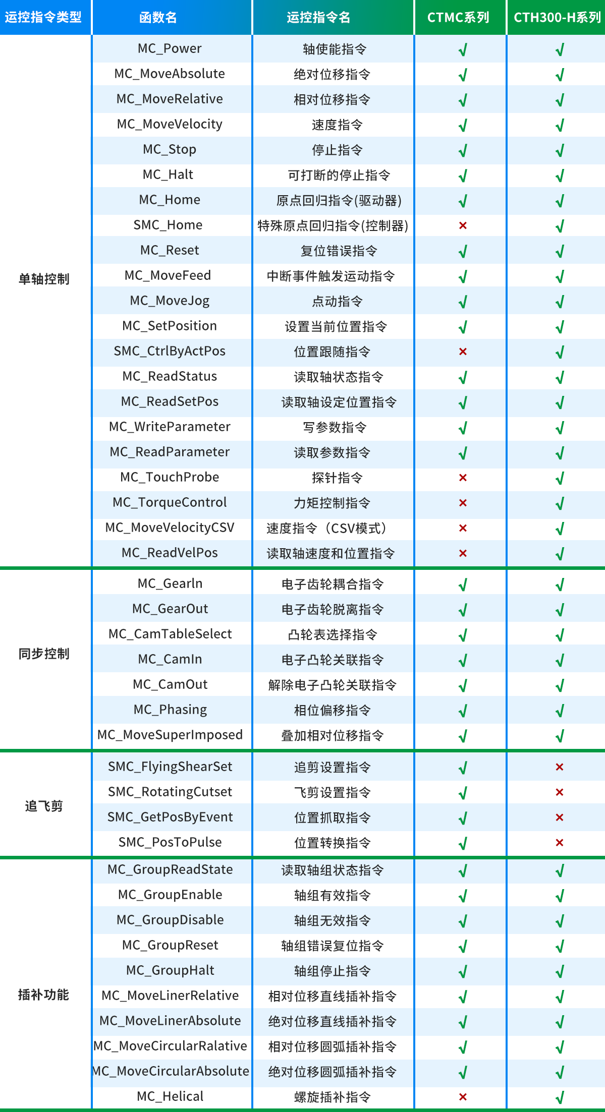 运控一览表.png 运控一览表.png