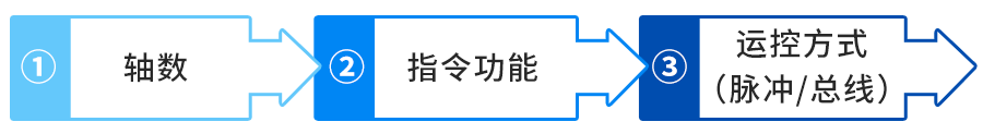步骤.png 步骤.png