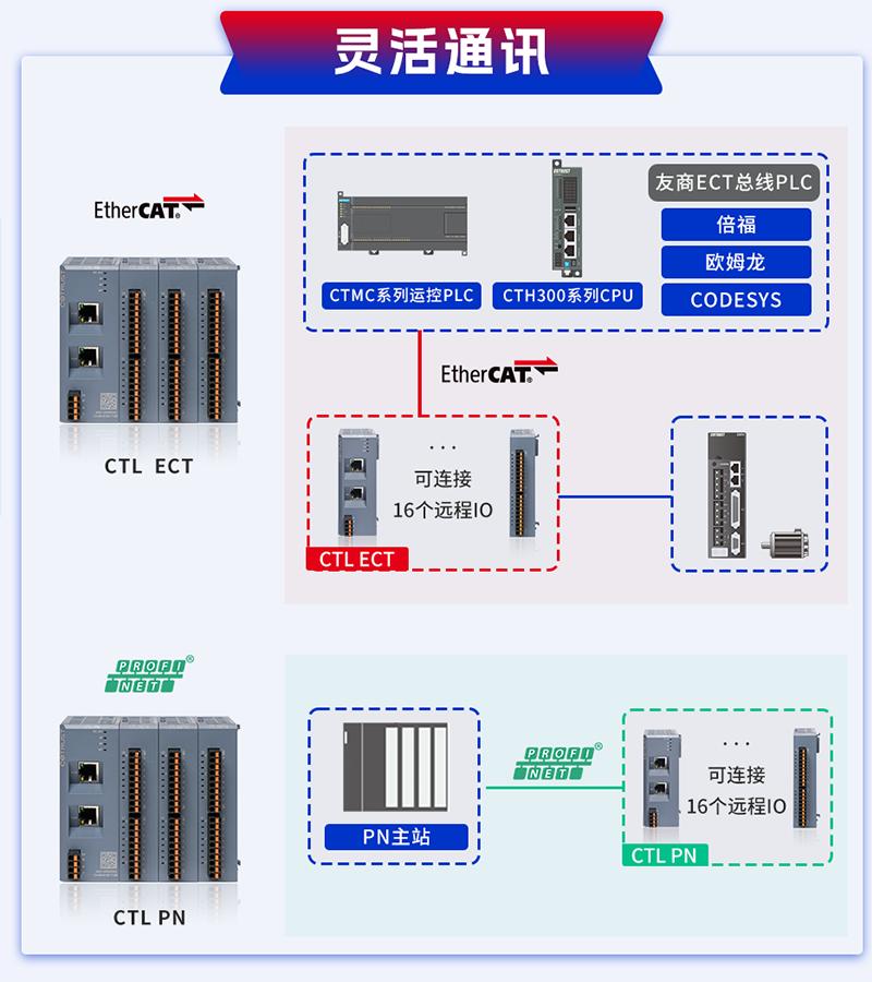 CTL-6.png CTL-6.png